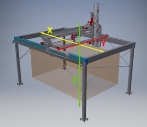 Gantry Robots - Sage Automation